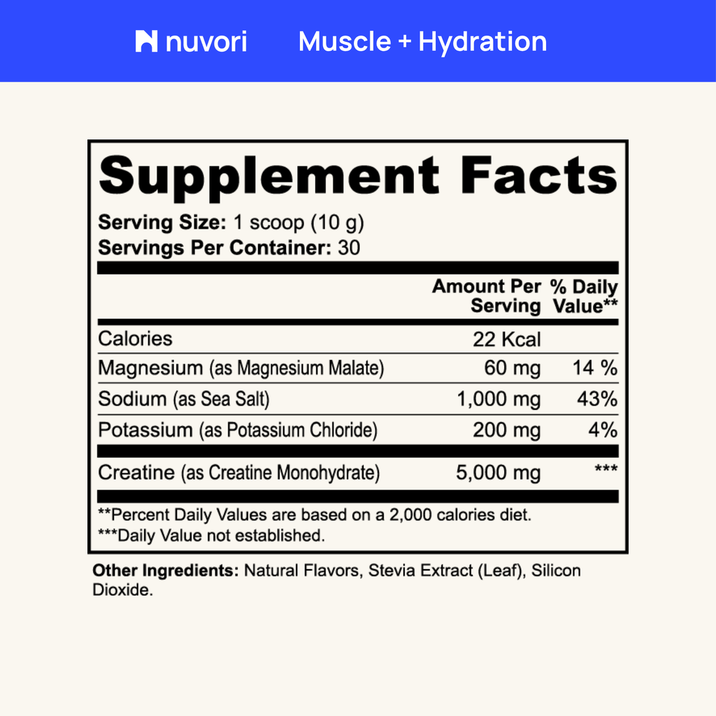 A supplement facts label for Nuvori Muscle + Hydration, showing a supplement facts panel with serving size 1 scoop (10 g), 30 servings per container, and listed nutrients including magnesium, sodium, potassium, and creatine. The label is on a light cream background with a blue header at the top containing the Nuvori brand logo and name.